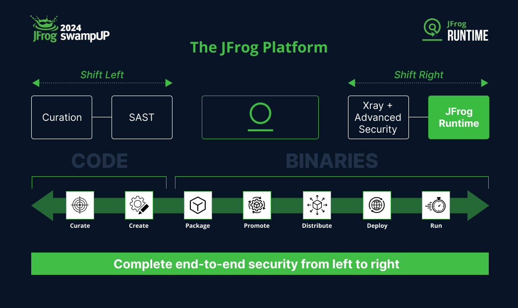 JFrog Runtime - Diagram