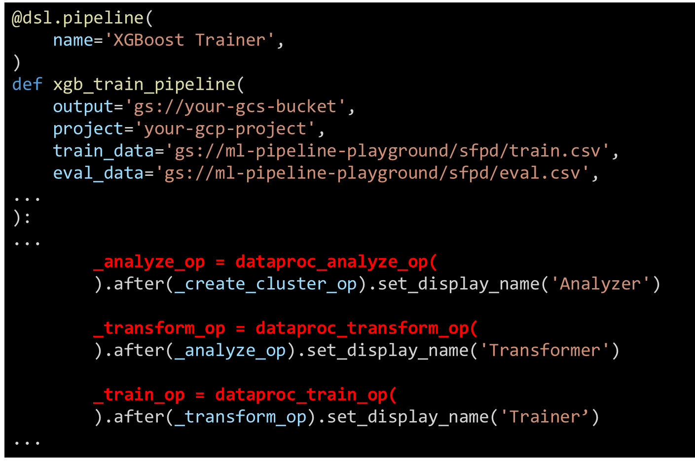 Figure 3. Abbreviated ML Pipeline code (Kubeflow framework)