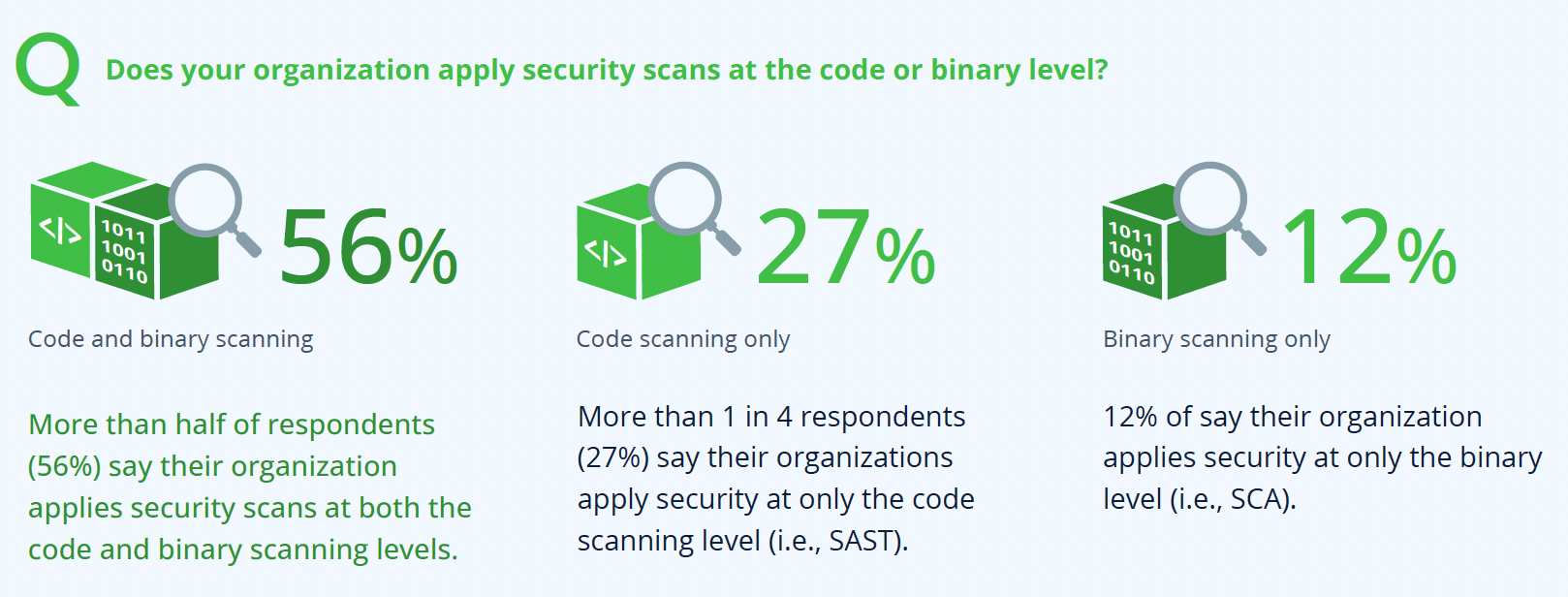 Software Supply Chain State of the Union Report