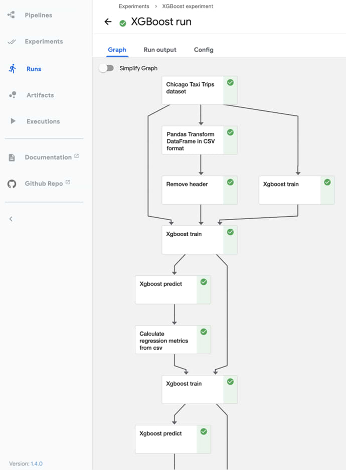 Figure 4. Graph representation of an MLOps Pipeline (Kubeflow framework)