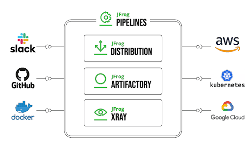 8 Reasons for DevOps - Integrated CI_CD