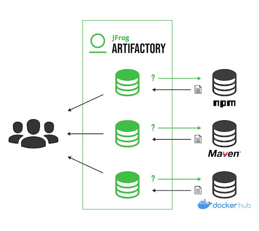 8 Reasons for DevOps - Minimizing network latency