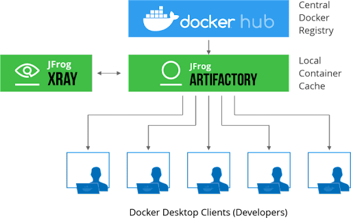 8 Reasons for DevOps - Simplifying cloud migration