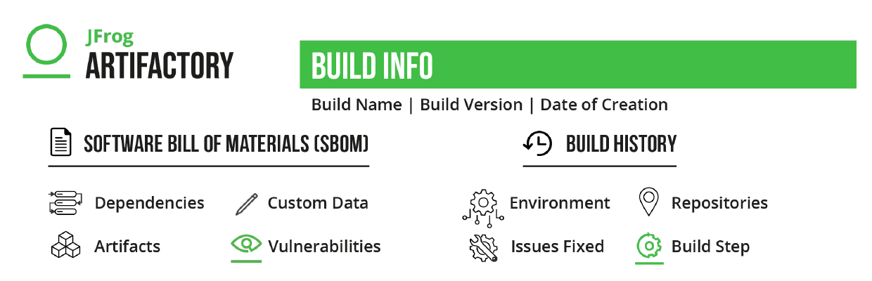 8 Reasons for DevOps - Software Bill of Materals (SBOM)