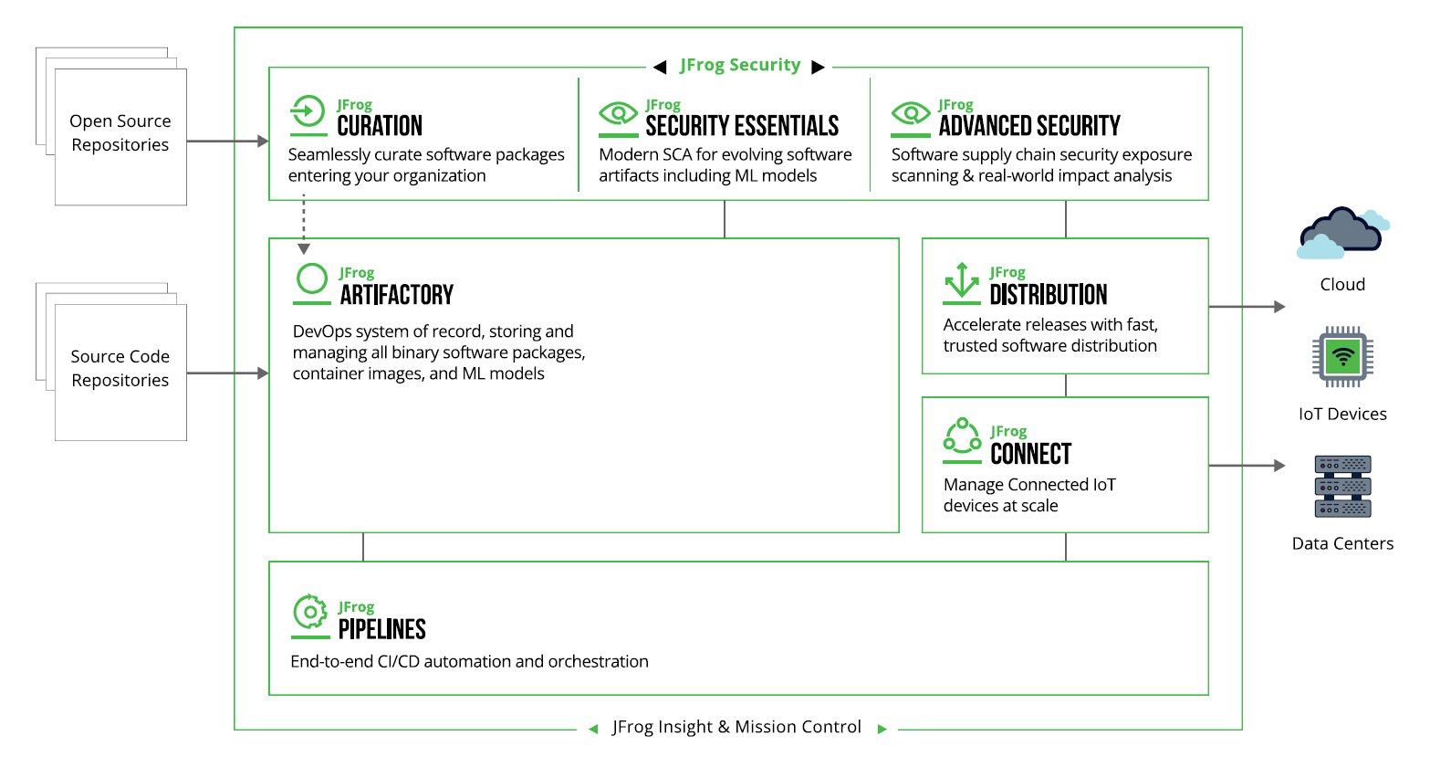 8 Reasons for DevOps - The JFrog DevOps Platform