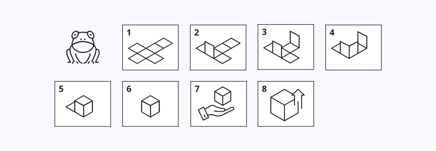 8 Steps to npm Registry