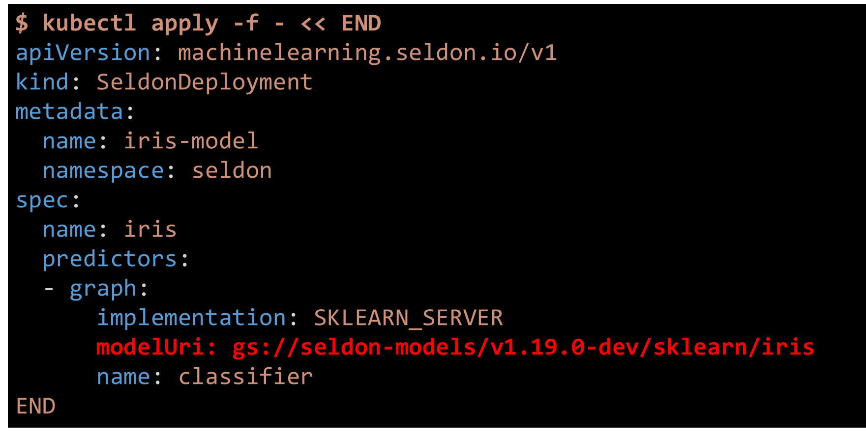 Figure 9. Kubernetes configuration for serving a model with Seldon Core