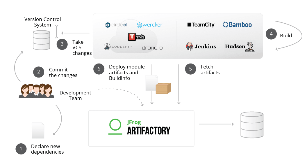 Artifactory Docker Registry