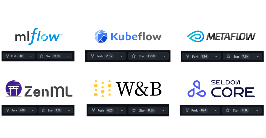 Figure 10. Our research targets - six of the most popular open-source MLOps platforms