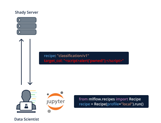 Figure 23. Attackers serving a malicious MLFlow recipe with XSS payload