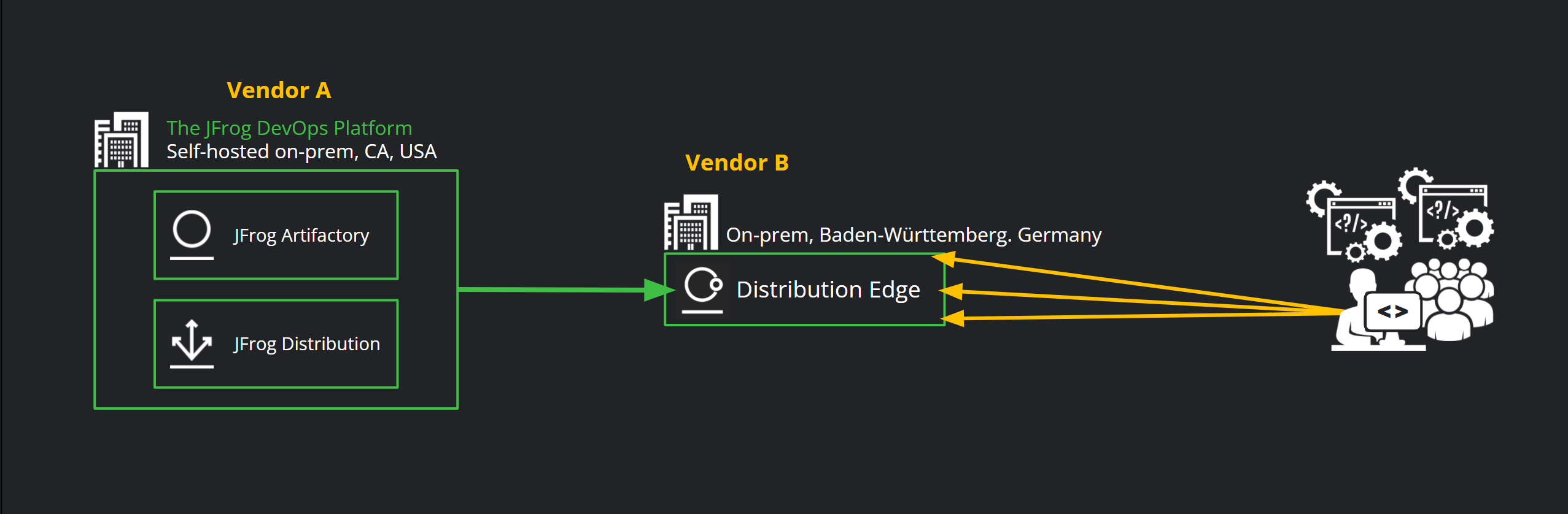 Distribution-edges-topology-for-complex-supply-chain-plm