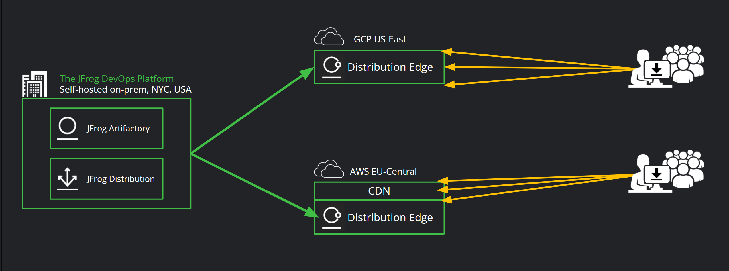 distribution-edges-topology-for-download-center-use-case