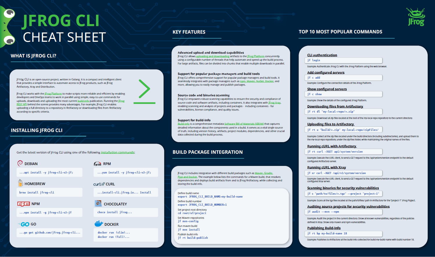 JFrog CLI cheat sheet