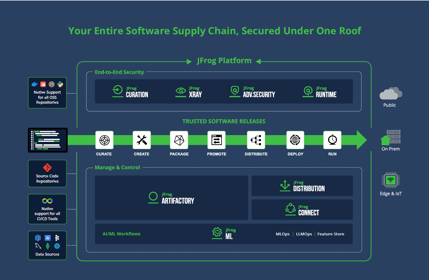 JFrog Platform Schematic Diagram