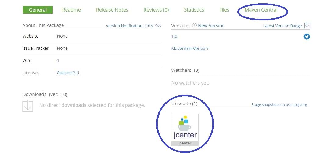 Maven Projects Linked To JCenter 