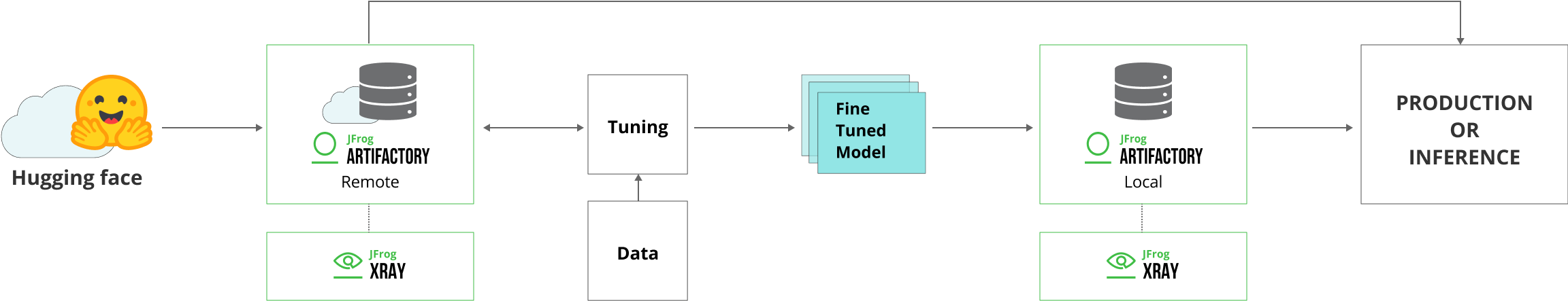 ML-Models