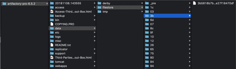 Artifactory File Structure