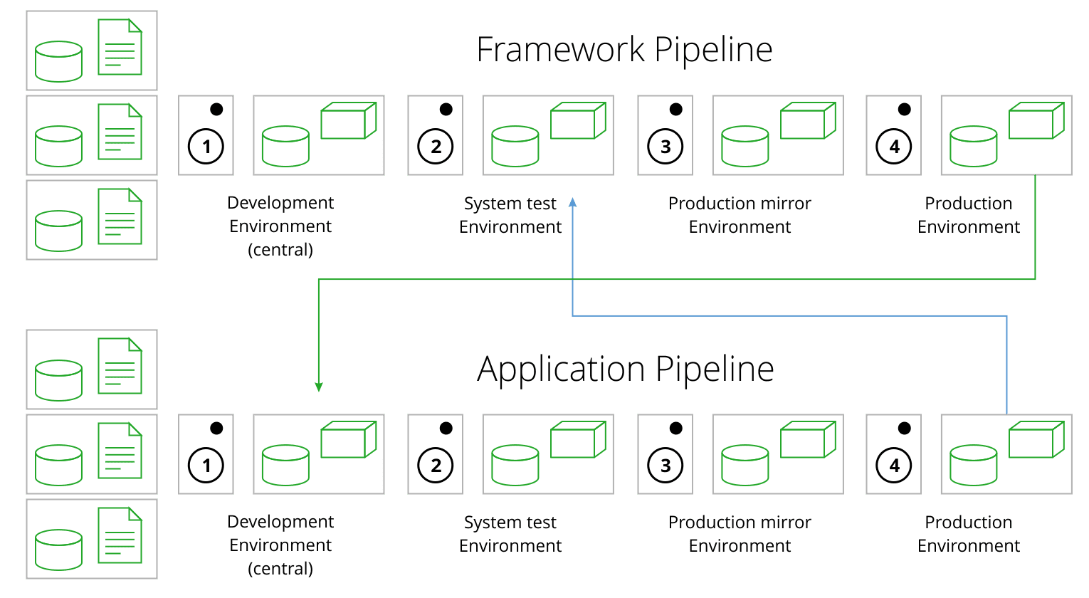 Pipeline