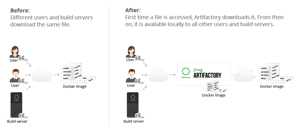 Artifactory Docker Registry