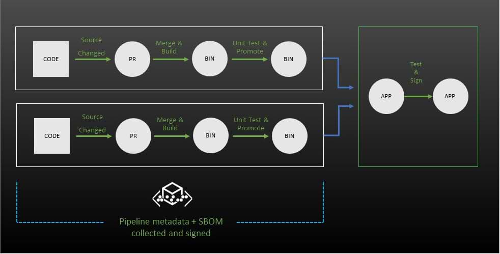 JFrog Signed Pipelines