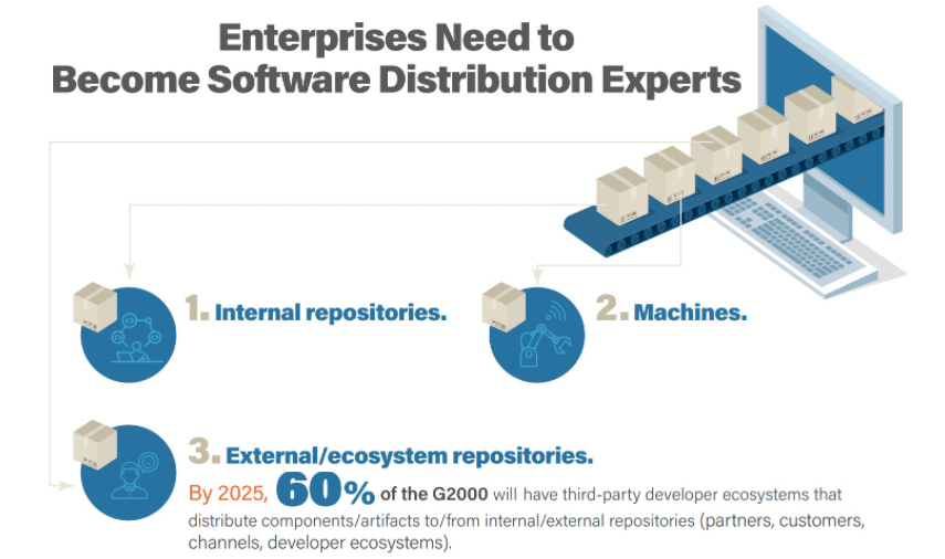 Software Distribution Consumption Points