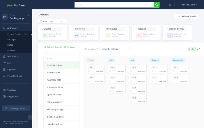 Visibility Into Your Releases Process img